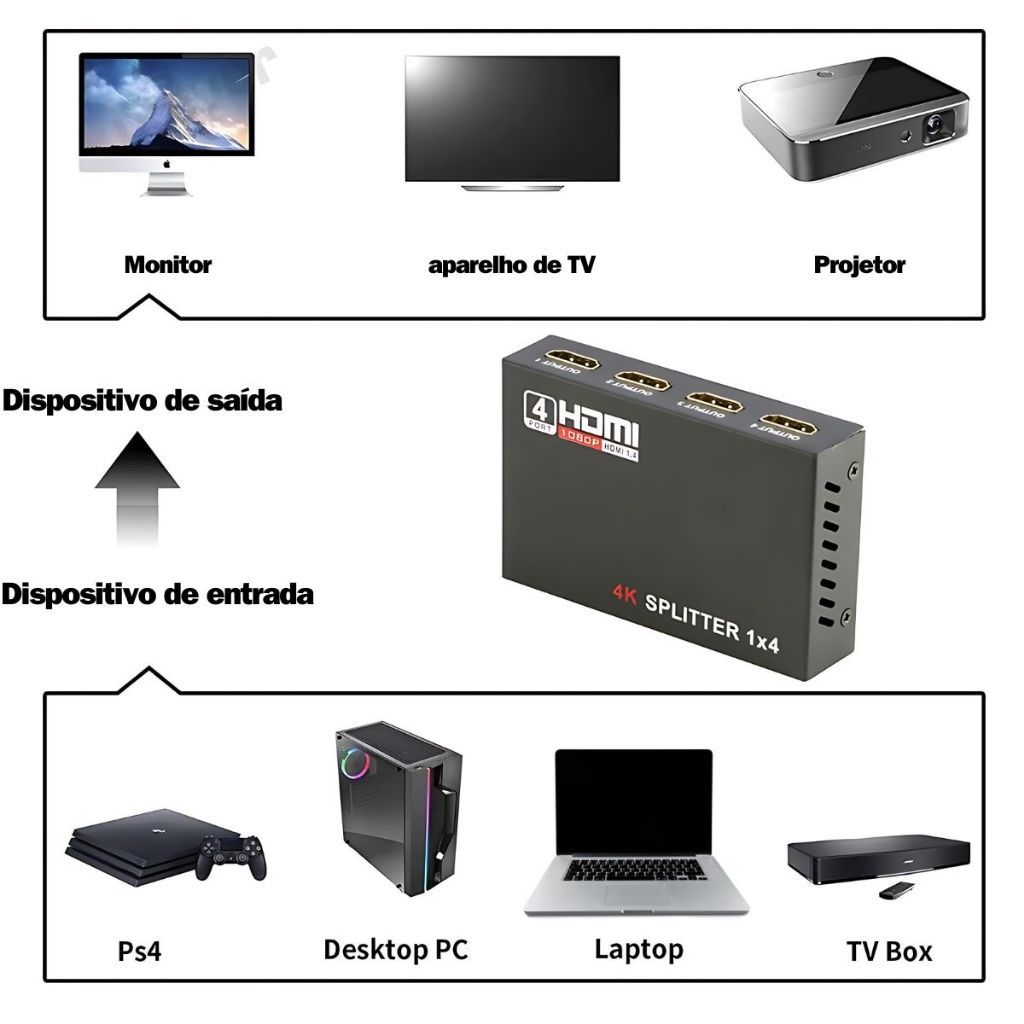 Splitter Distribuidor de Imagem HDTV 1x4 Divisor Full Hd 1.4 3d