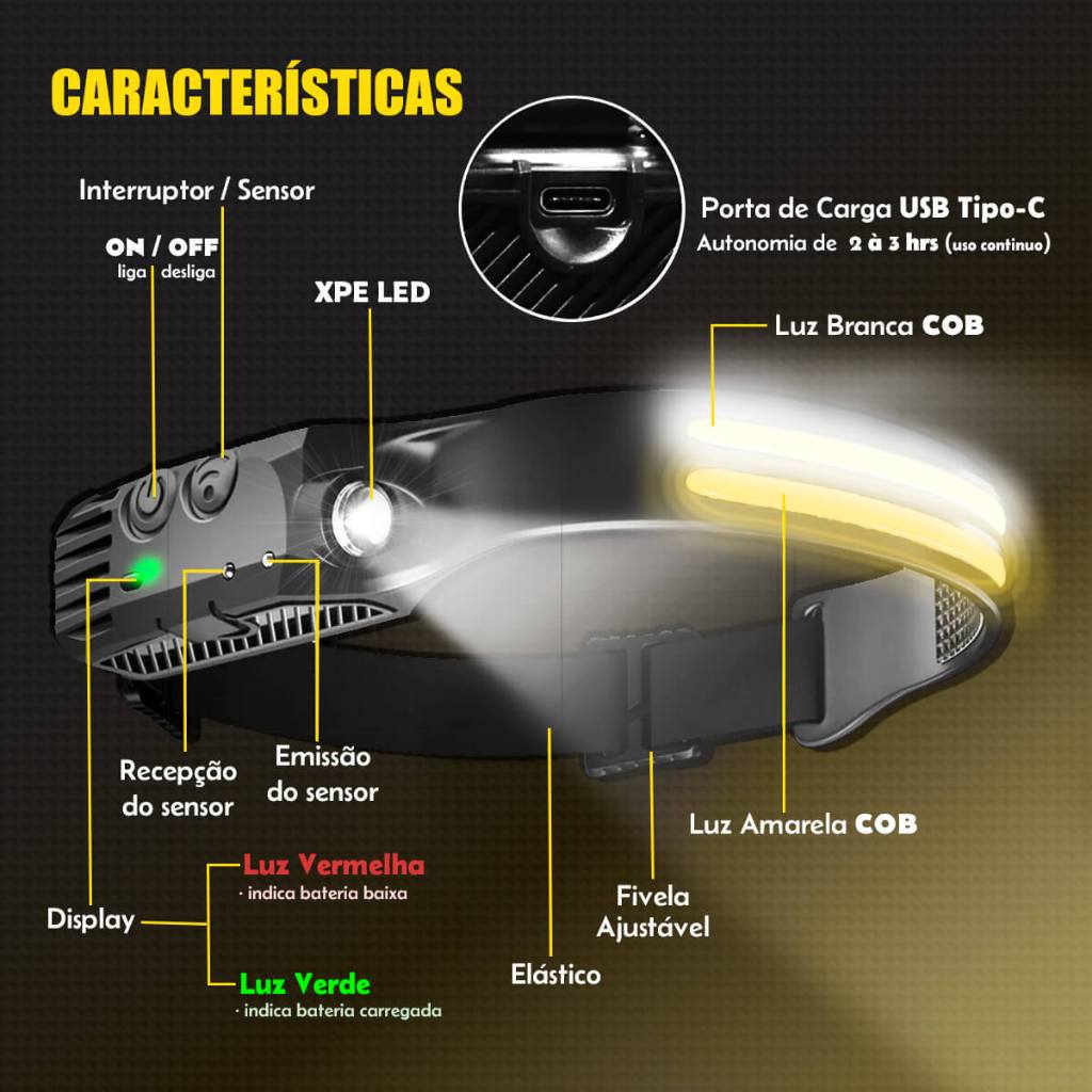 Lanterna de Cabeça LED Recarregável com Sensor – 350 Lúmens | Shopee Brasil