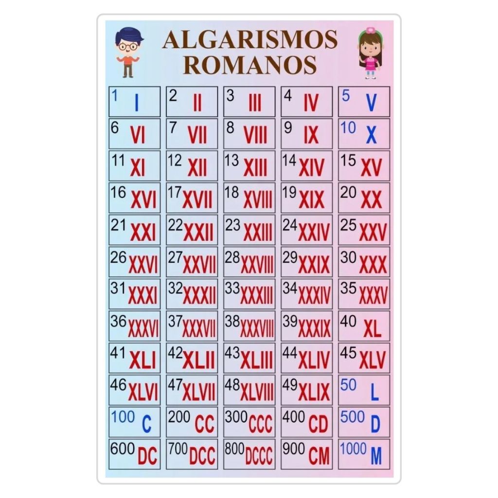 Tabela Algarismos Romanos Plastificado a4 - Educar e Aprender Escolar ...
