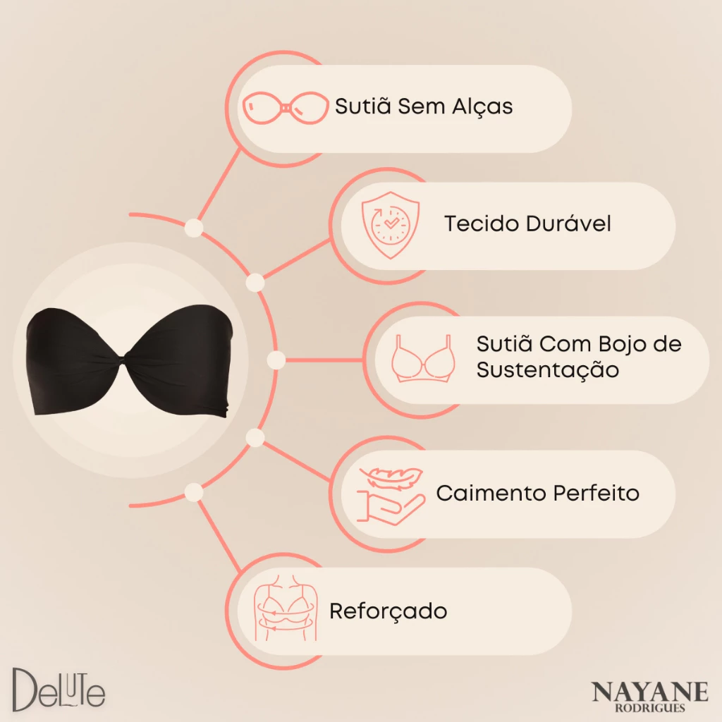 Infográfico destacando benefícios como tecido durável, bojo de sustentação e caimento perfeito