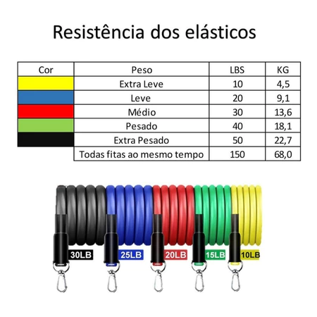 Kit 20 Itens Treino em Casa 11 Elásticos Extersores 5 Mini band Hand Grip Thera Band CrossTube