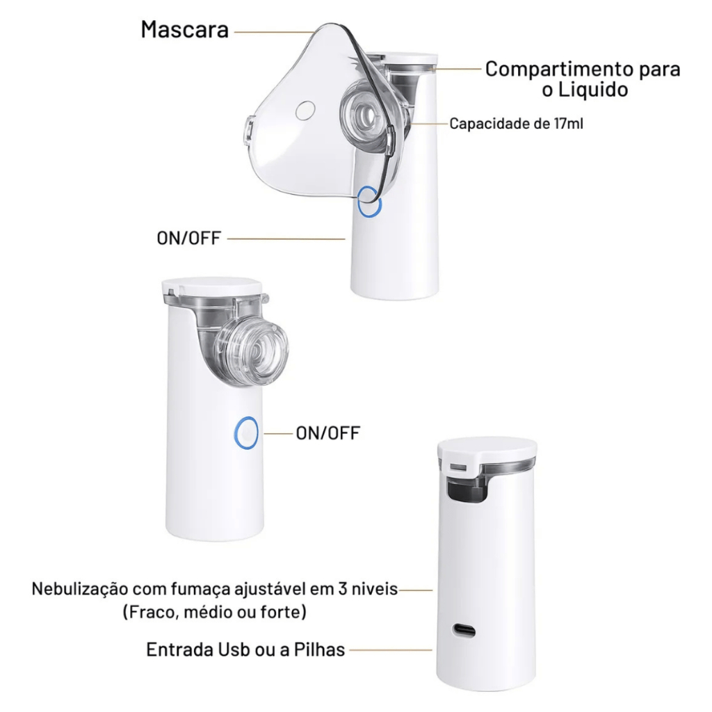 Nebulizador Mesh Sy308 Ultrassônico Silencioso Usb Inalador Portatil ...