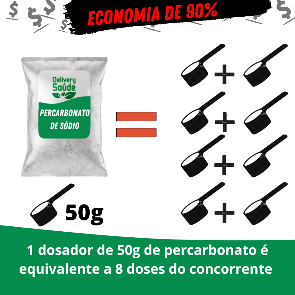 Gráfico comparativo mostrando que 50g de Percarbonato de Sódio equivalem a 8 doses de produtos concorrentes com economia de 90%