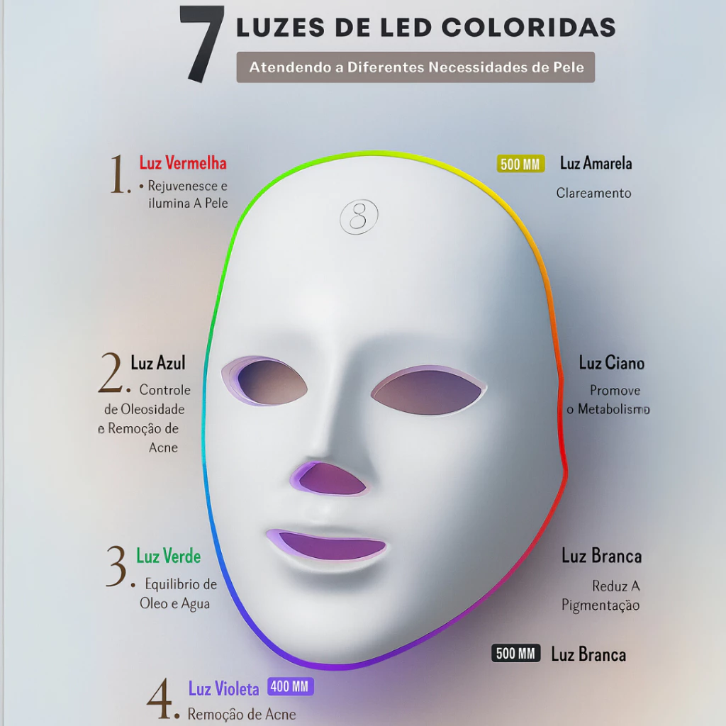 ""Máscara LED Facial 7 em 1 – Fototerapia Estética
