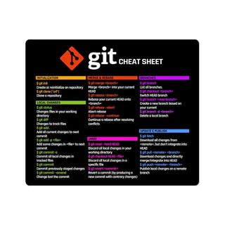 Mouse Pad Git Commands Cheat Sheet