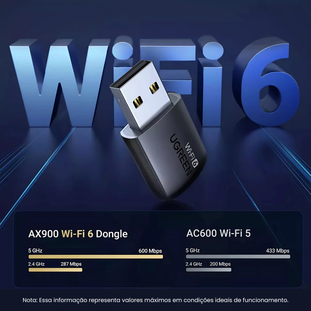Adaptador Wifi 6 Ugreen 2.4ghz/5ghz Ax900