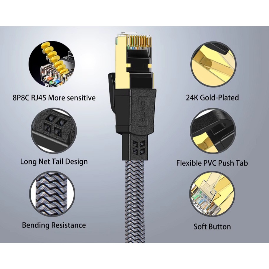 Cabo Ethernet Cat 8 de 1 metro ,D-Sunty-Nylon Trançado Rede Lan Cord ...