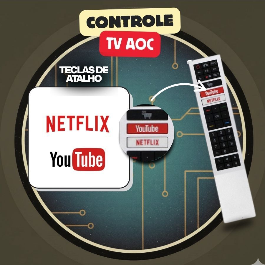 Controle para TVs AOC LED e 4K 7411 | Shopee Brasil