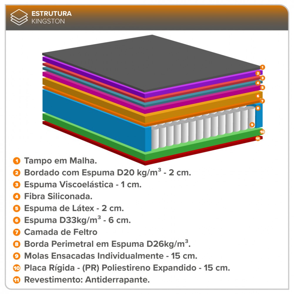 Conjunto Box King Zidi Kingston Molas Ensacadas Látex Visco Gel