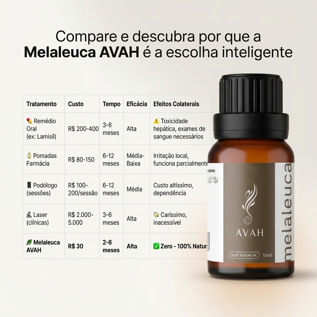 Óleo Essencial Melaleuca Tea Tree Avah 100% puro – Tratamento Micose de ...