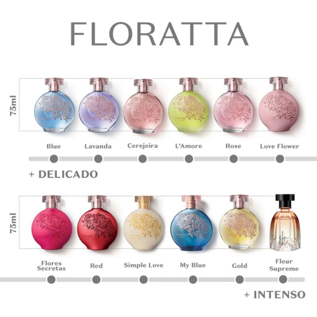 FLORATTA-  My Blue - Romance de verão - Flores secretas - Red Blossom - gold 75 ml - O Boticário - original - lacrado em Oferta na Shopee