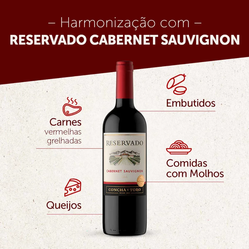 Infográfico sobre harmonização do vinho Reservado Cabernet Sauvignon com carnes e queijos