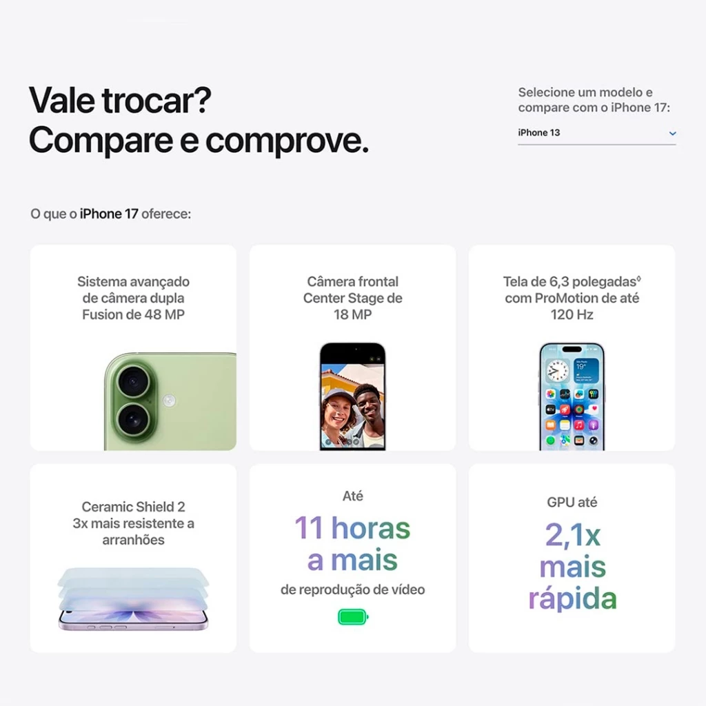 Tabela comparativa do iPhone 17 mostrando vantagens em câmera, tela, resistência e processamento