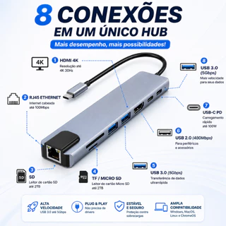 Hub USB C 8 Em 1 HDMI 4K Adaptador Type C Dock Station USB 3.0 RJ45 PD 100W Leitor SD TF Para Notebook MacBook Air M1 M2