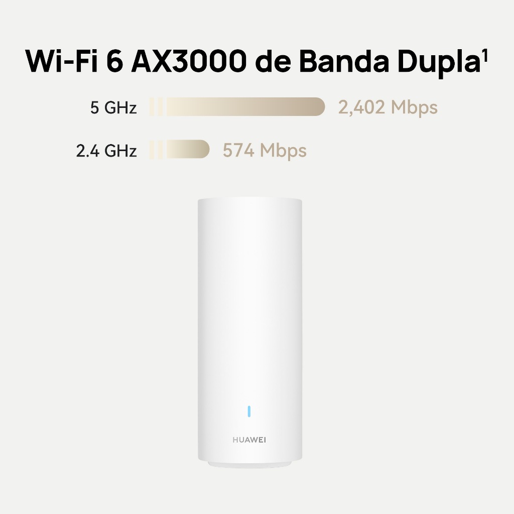 HUAWEI WiFi Mesh 3+ | Roteador | WiFi 6 AX3000 de Banda Dupla | Wi