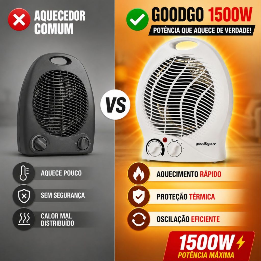 Aquecedor Eletrico 1500W Portátil Branco Good&Go Termoventilador 127V Tipo de Plug 20A