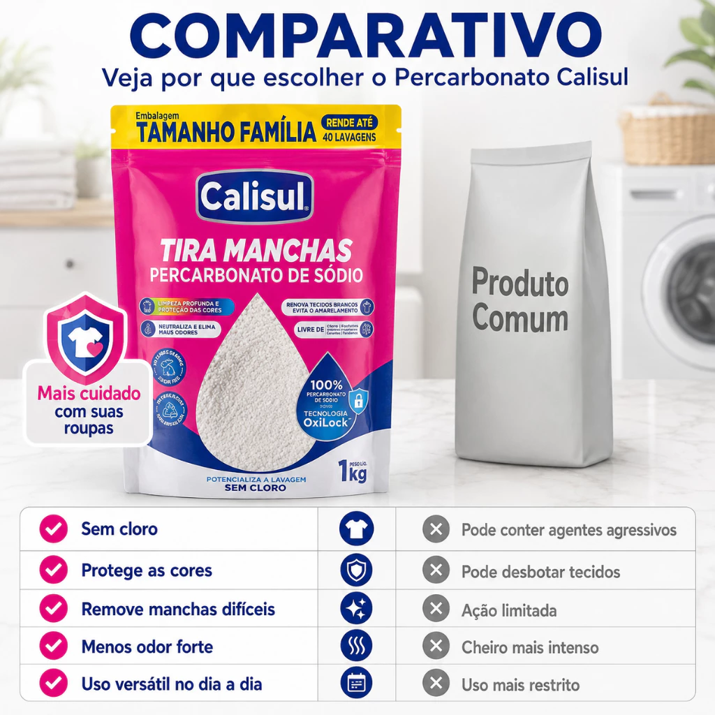 Percarbonato de Sódio Calisul 100% Puro Tira Manchas Alvejante Sem Cloro Roupas Brancas 1kg 2kg 3kg
