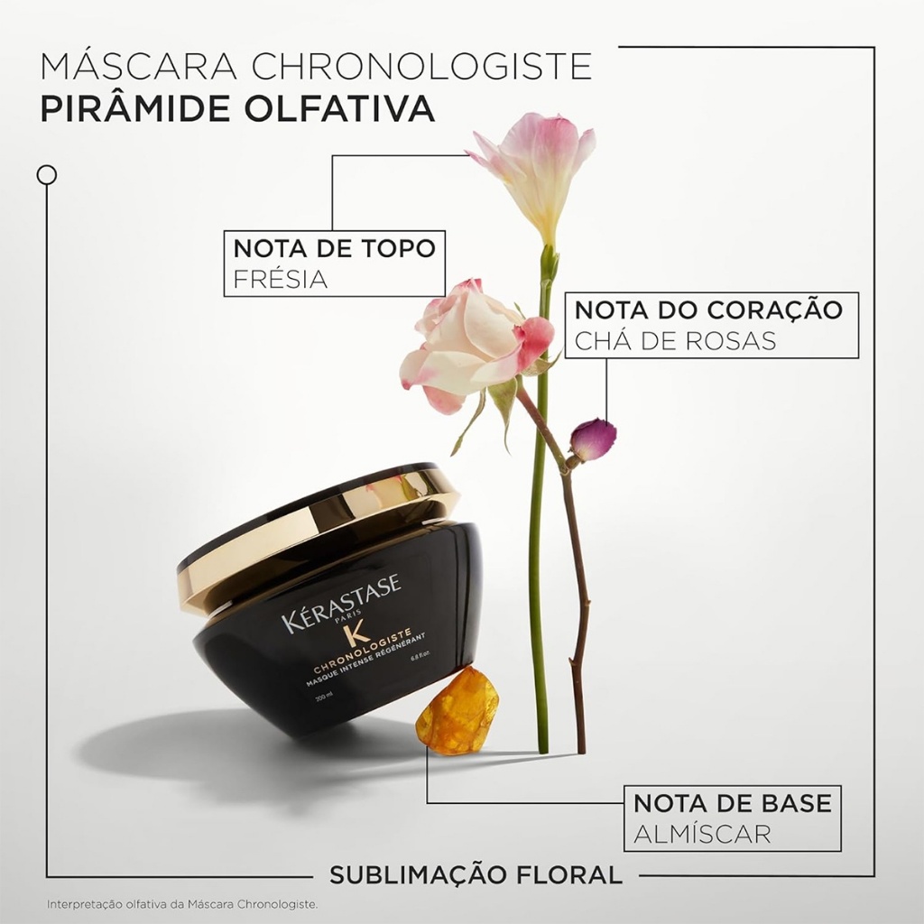 Kérastase Chronologiste Masque Máscara Intense Régénérant 200ml
