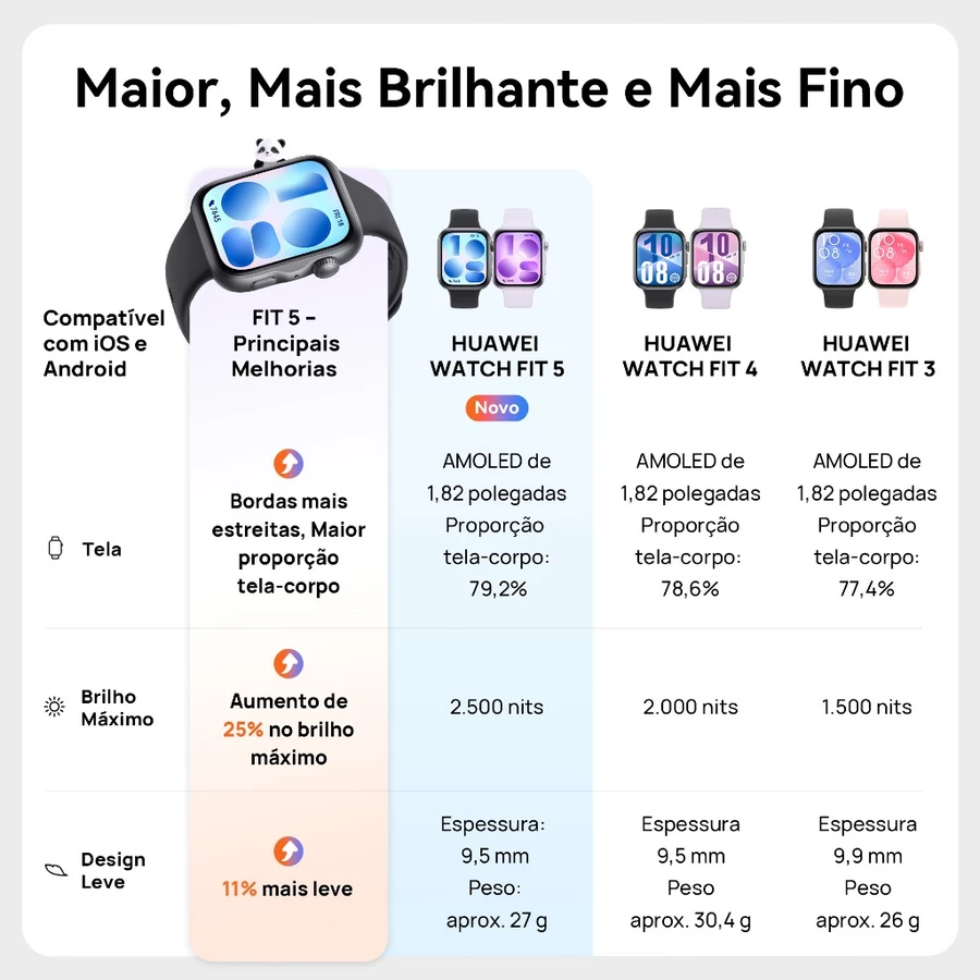 HUAWEI WATCH FIT 5 | Smartwatch Relogio | AMOLED de 182" Design Leve | Mini Treino | 64 GB | GPS — foto 3