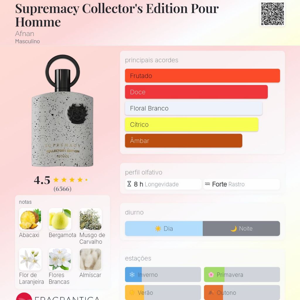 Perfume Afnan Supremacy Collector's Edition - Eau de Parfum