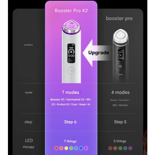 MEDICUBE AGE-R BOOSTER PRO X2 ROSA (LANÇAMENTO) - TRATAMENTO