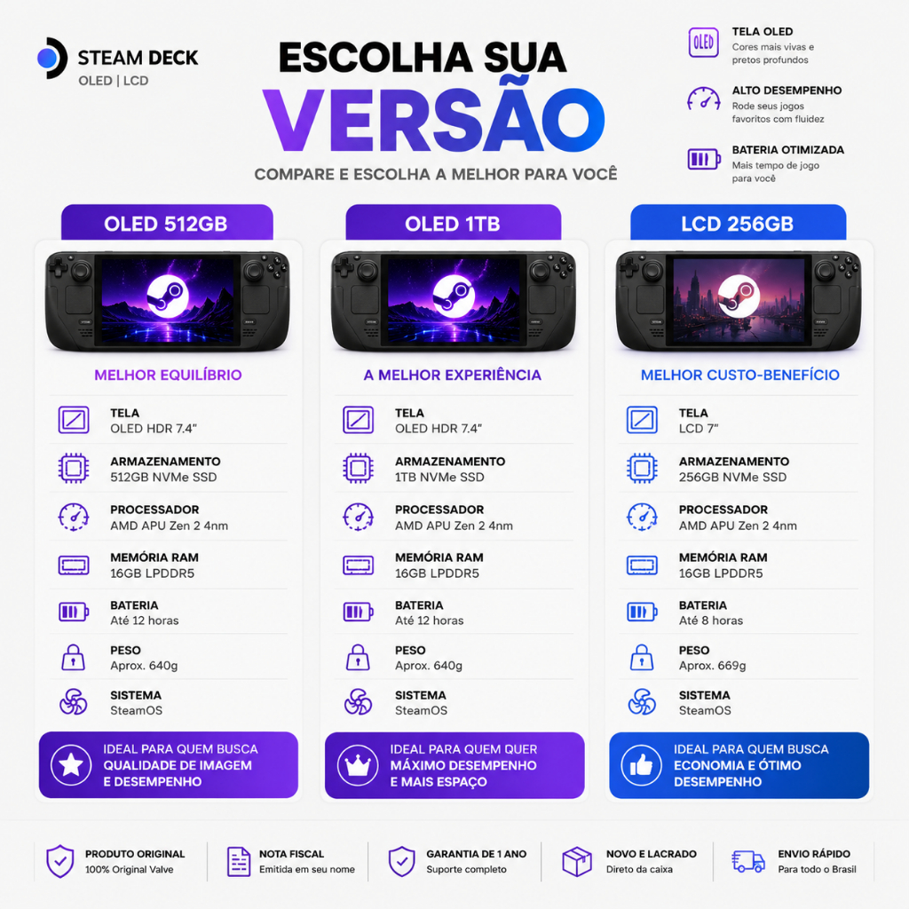 Steam Deck OLED 512GB / 1TB ORIGINAL + NF + GARANTIA 1 ANO