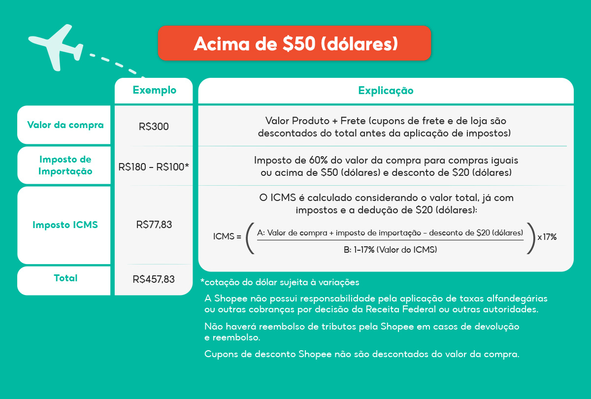 Remessa Conforme | Shopee 2025