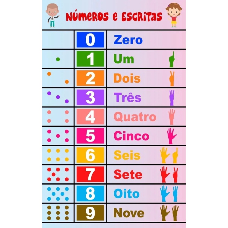 Material Apoio Banner Pedagógico Números Por Extenso Sil587