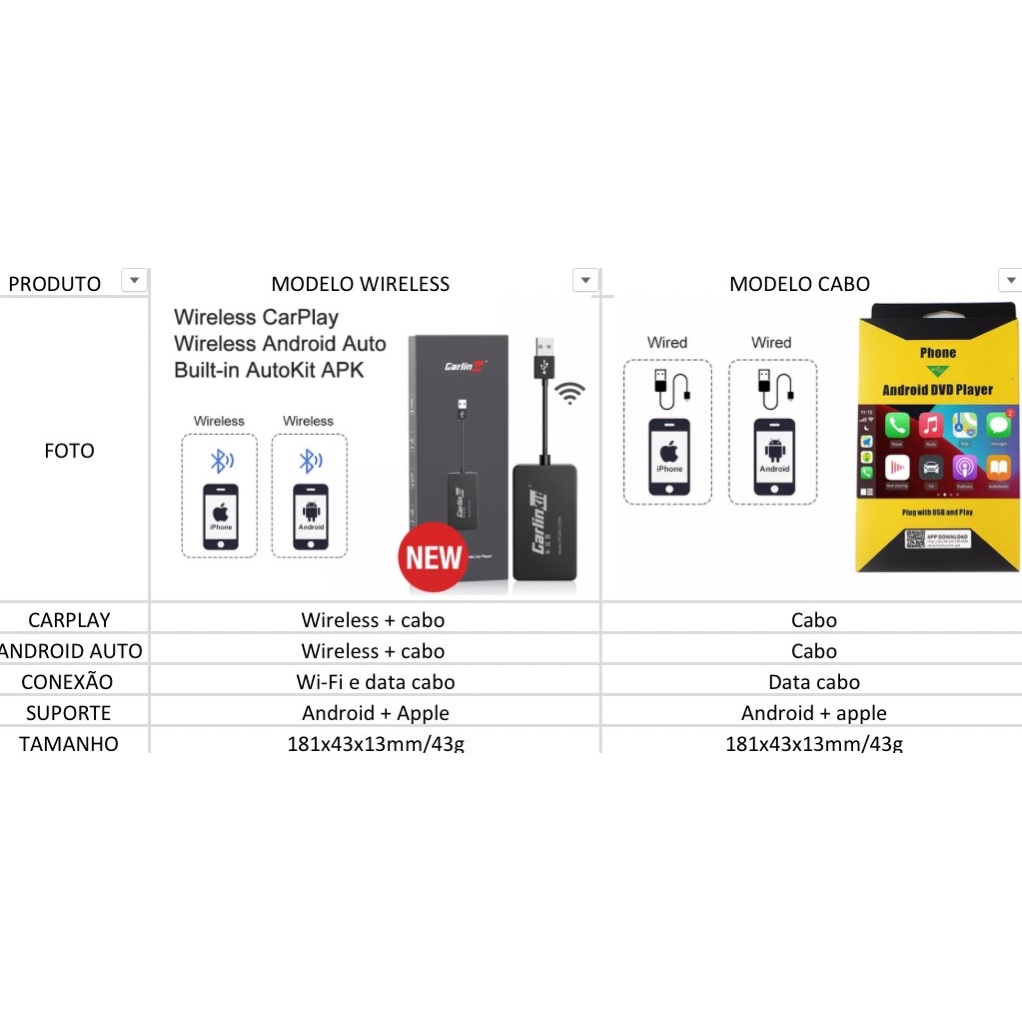 NOVO MODELO Carlinkit Dongle para android auto CarPlay conversor multimídia android