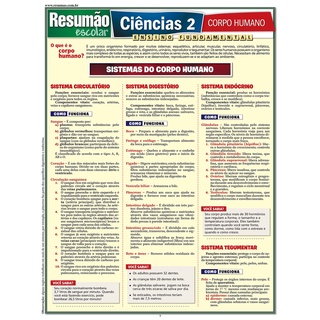 CIÊNCIAS 2. CORPO HUMANO