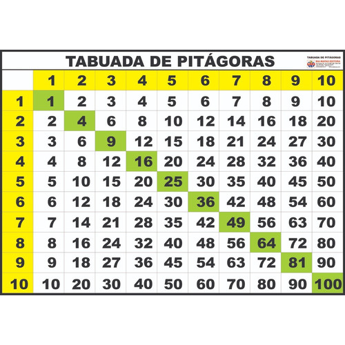 Jogo da Tabuada PITAGÓRICA / PEDAGOGIA/ FEUC/ RJ PROF ALZIR. 