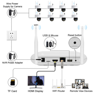 HD CCTV Surveillance Video Recorder, Detecção de Rosto, XMeye H265 +, 8MP,  4K, 8 canais, áudio, híbrido, Wi-Fi, TVI, CVI, NVR, DVR, HD, 8 canais