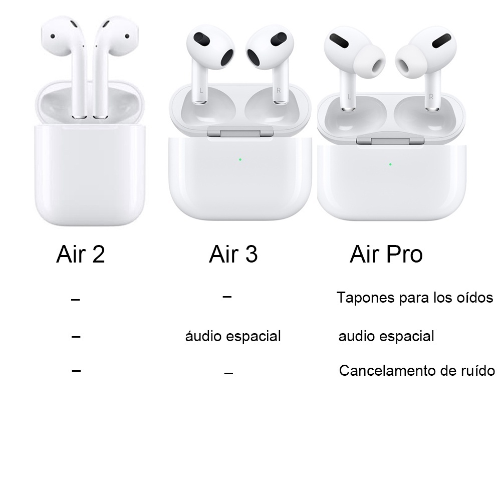Fone De Ouvido Bluetooth Sem Fio Airs Pro 3 2 Super Bass Headset