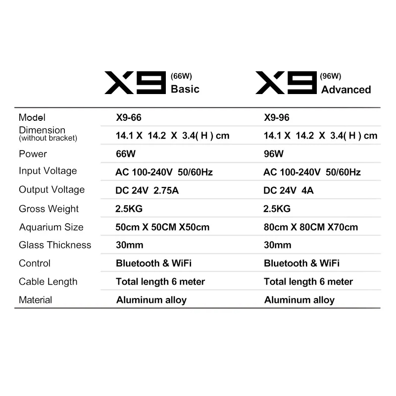 ZETLIGHT X9 66W/96W Bluetooth & WiFi 395nm UV RGB 4 Canais ZETLIGHT X9 66W/96W Bluetooth & WiFi 395nm UV RGB 4 Canais