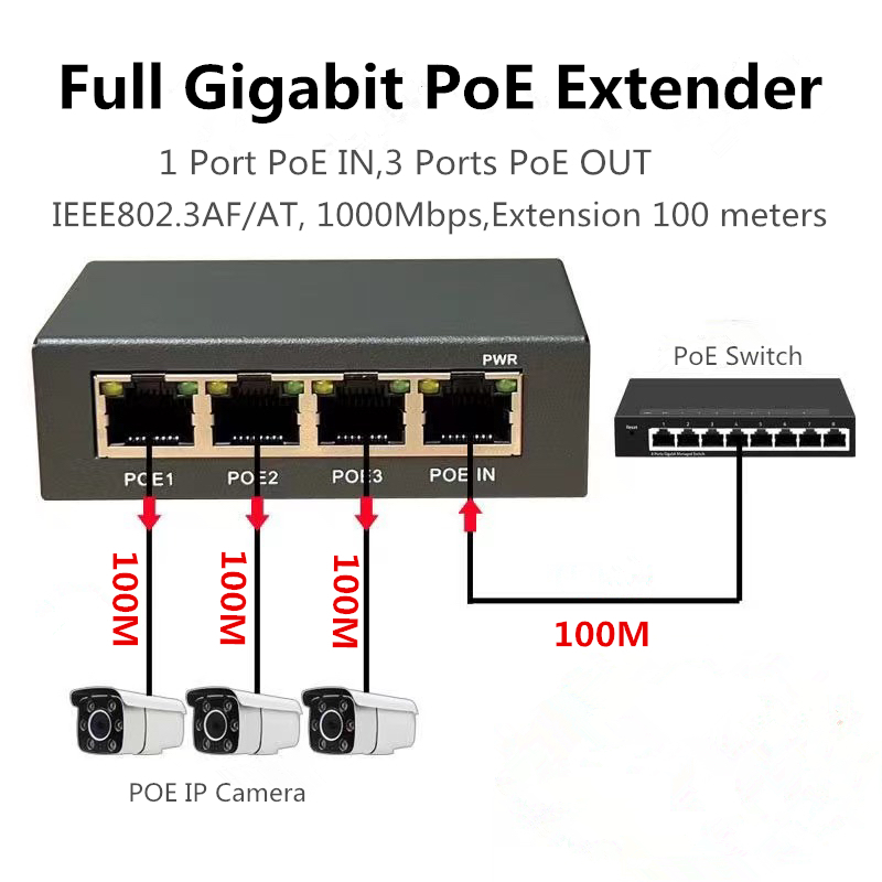 Switch Ethernet Cudy Extensor PoE Gigabit Para Exteriores De