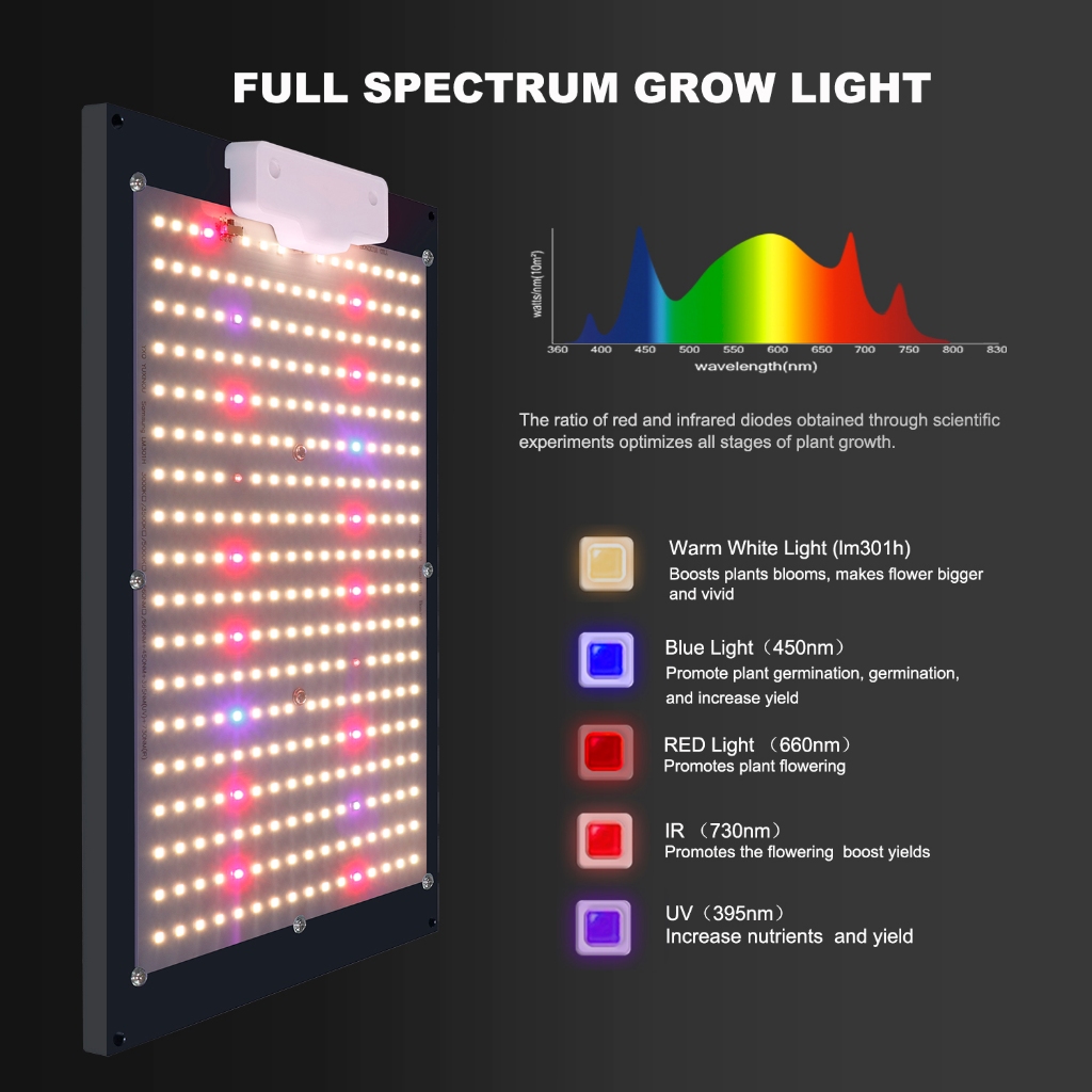 EnFun 植物育成LEDライト 240W Samsung LM301B MEA EnFun 植物育成LEDライト 240W Samsung LM301B MEA Amazon.co.jp