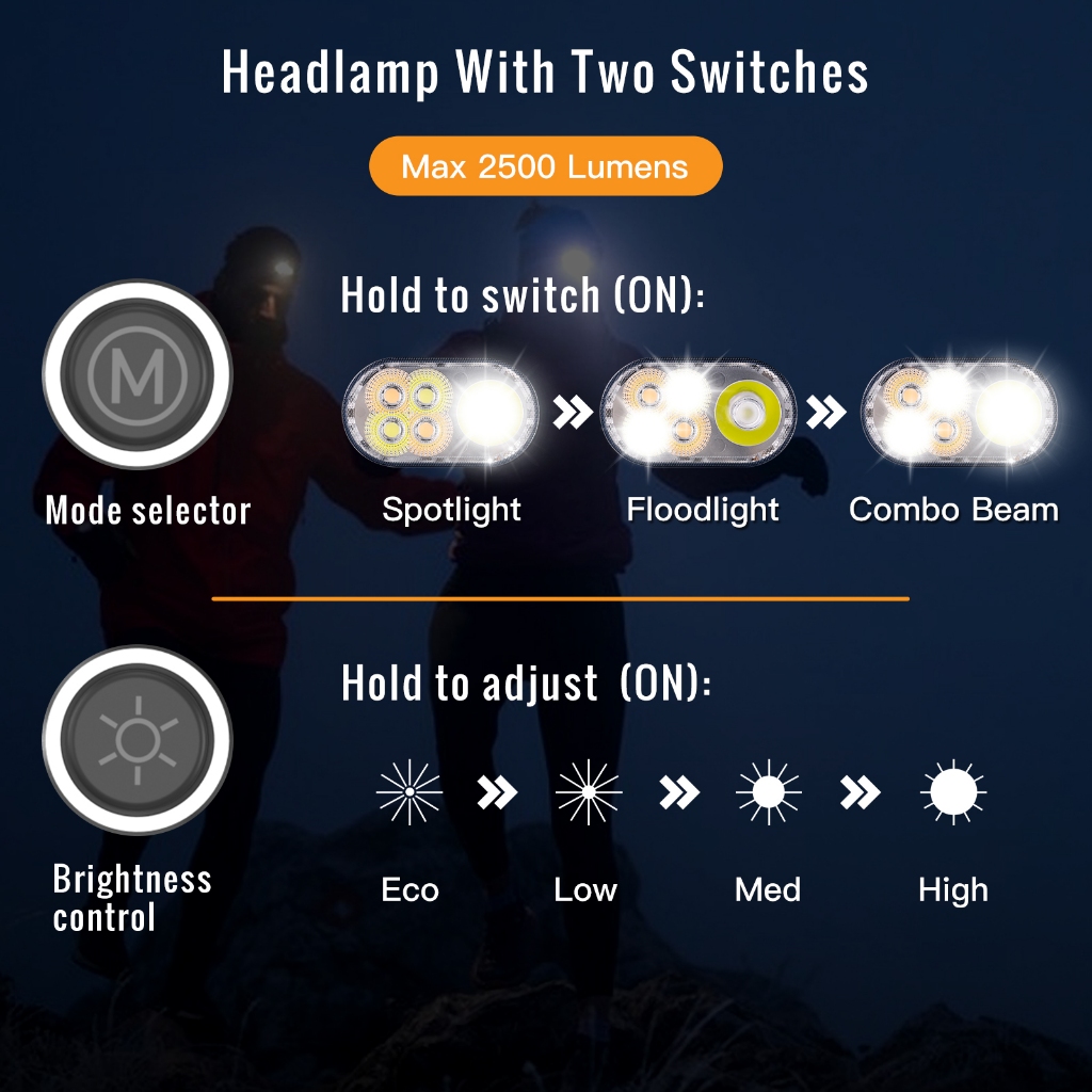 Farol LED SOFIRN HS22 2500L-Recarregável USB-C , IPX8 À Prova D