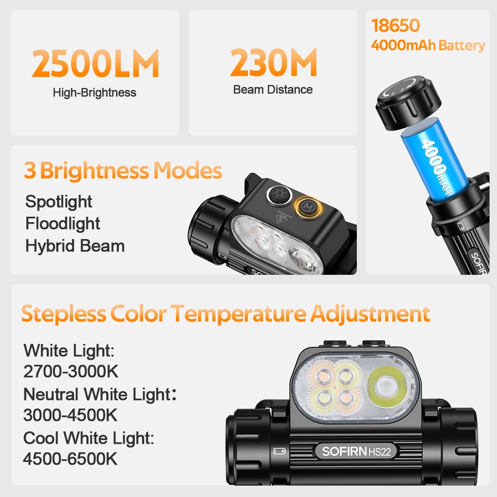Farol LED SOFIRN HS22 2500L-Recarregável USB-C , IPX8 À Prova D