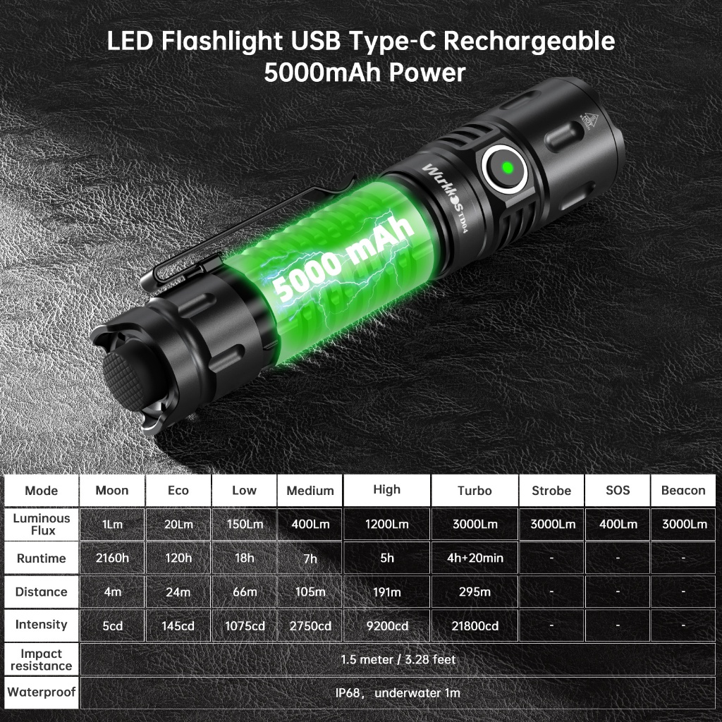 テック Wurkkos TD04 Lanterna Tática XHP50D HI Luzes LED Com Porta