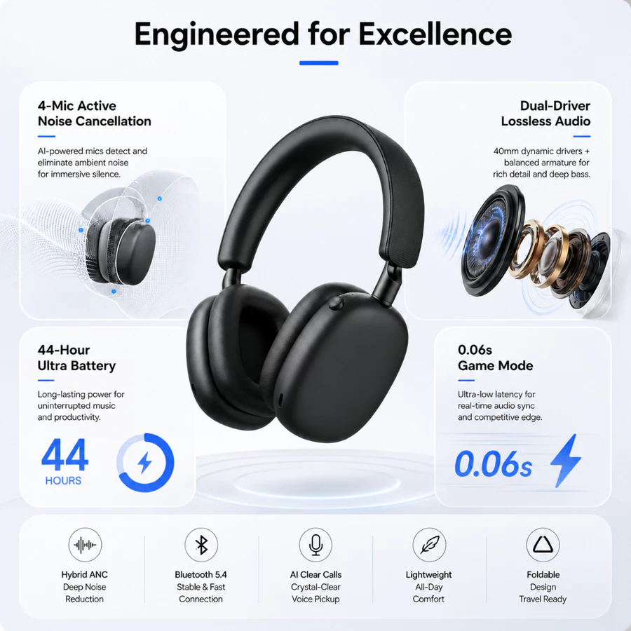 Fones de Ouvido Bluetooth Over Ear AOC, Fones de Ouvido Sem Fio para Monitoramento de Estúdio e Mixagem DJ com 72 Horas  — foto 2