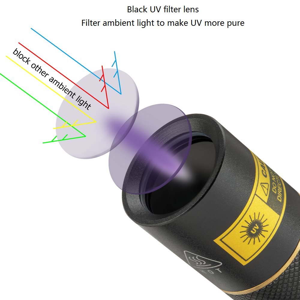 Alonefire SV003 10W Lampe Torche UV LED Puissante 365nm Rechargeable