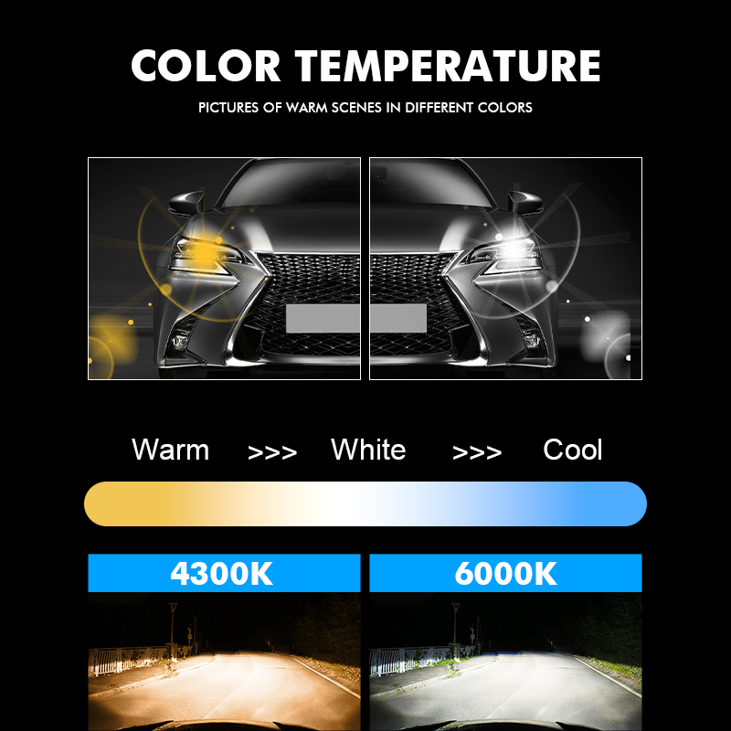 CAMOTO 2x 110W H7 H4 LED Lâmpada De Teto De Alta Potência H8 H11 9005 ...