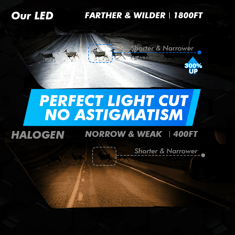 CAMOTO 2x 110W H7 H4 LED Lâmpada De Teto De Alta Potência H8 H11 9005 ...