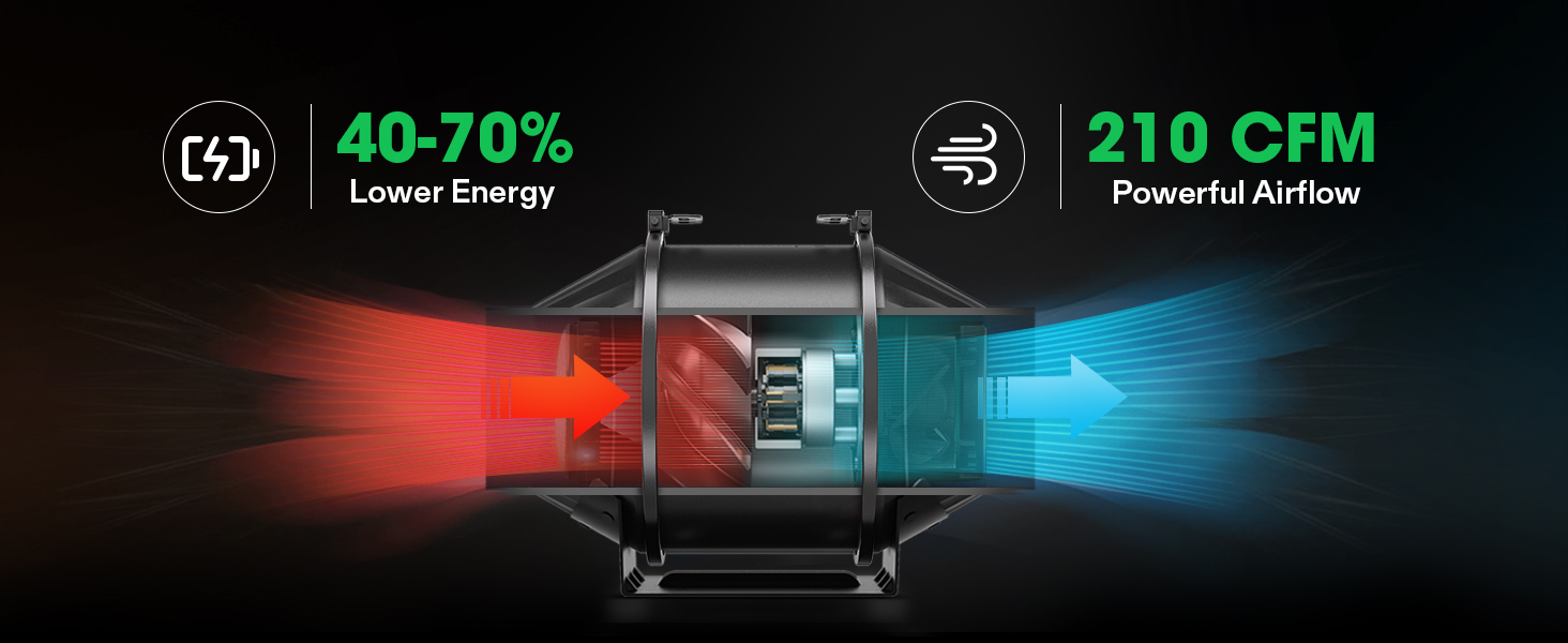 VIVOSUN Ventilador De Duto Em Linha AeroZesh T4/T6 , Exaustor De