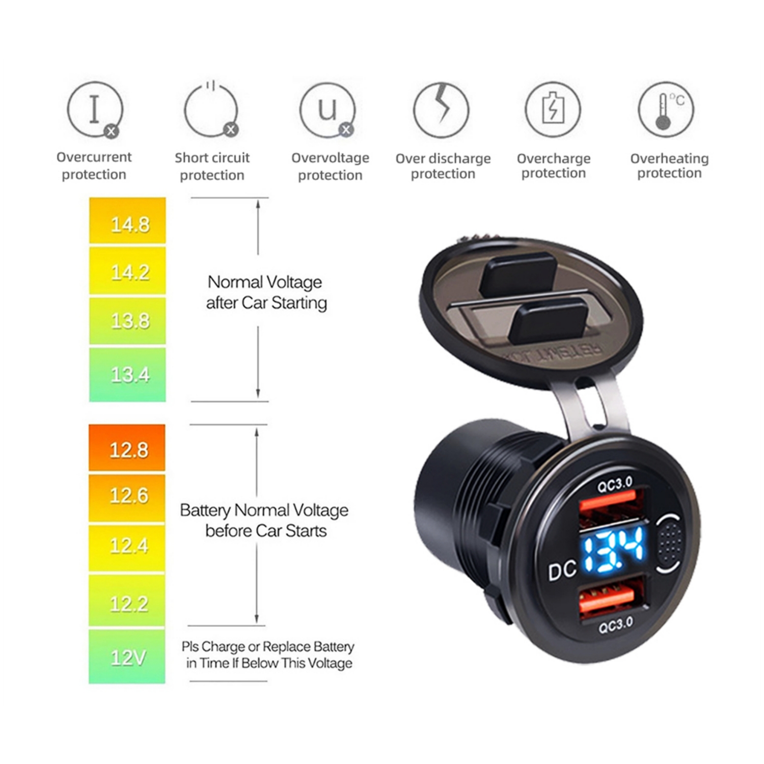 6W Caricatore Auto USB C, 4-porte Accendisigari USB C con ricarica