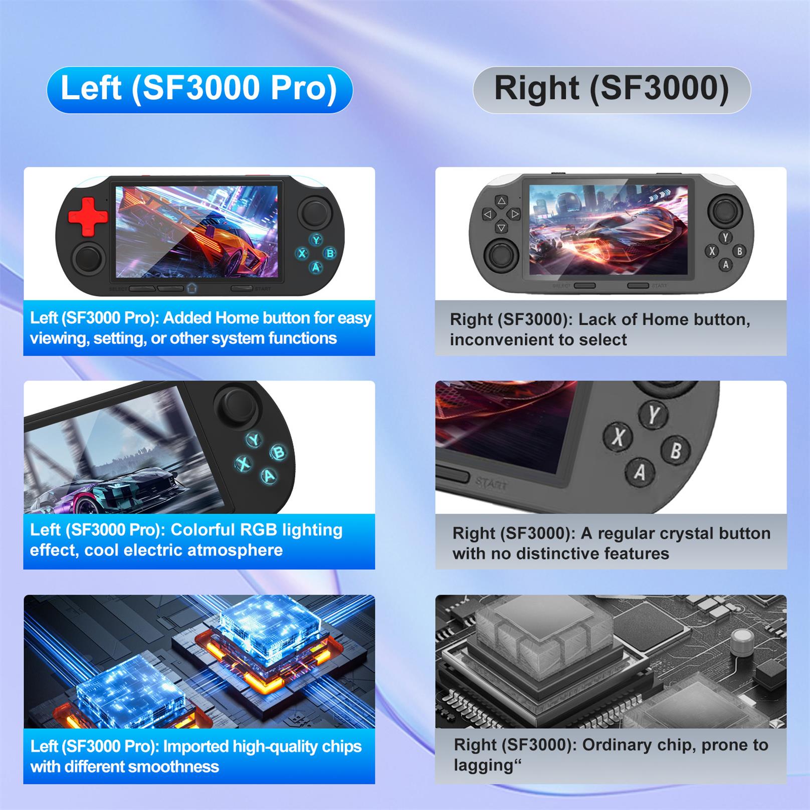 SF3000 Pro Console De Jogos Portátil Tela IPS De 4.5 Polegadas Retro ...