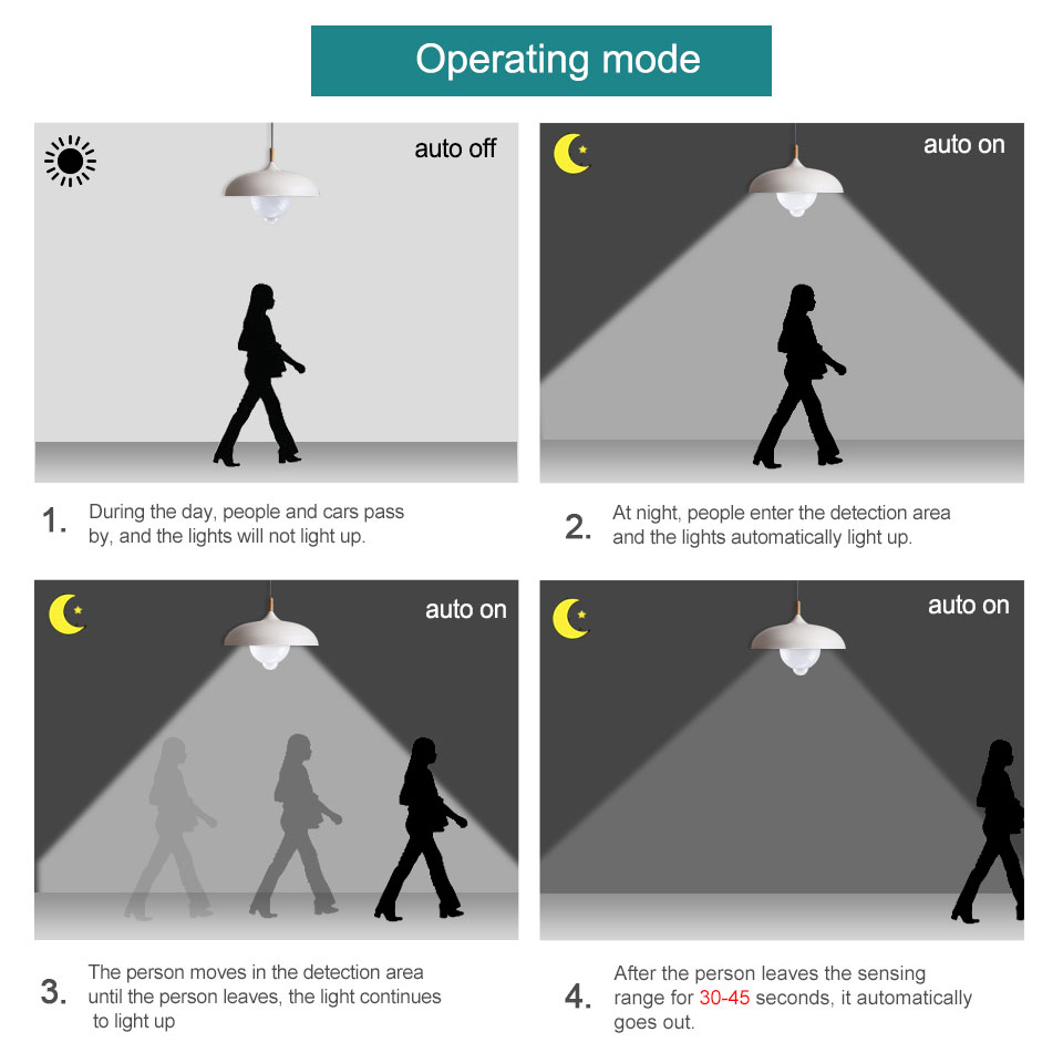 Come funziona una lampada con sensore di movimento: guida completa