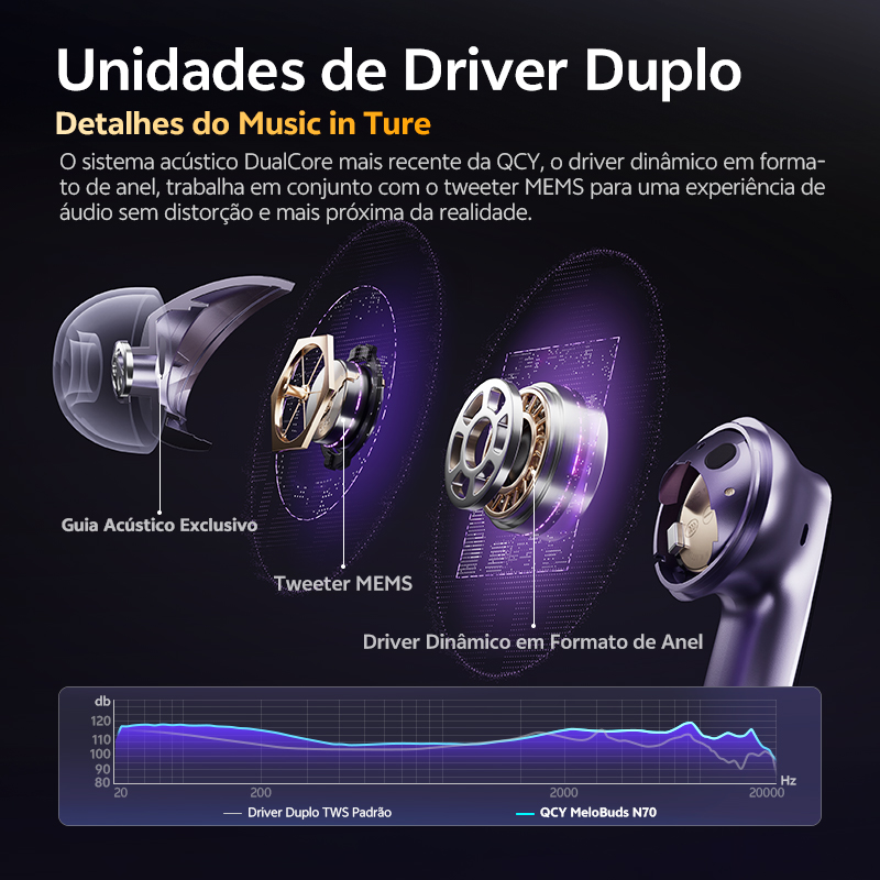QCY MeloBuds N70 Écouteurs Bluetooth Avec Réduction Hybride
