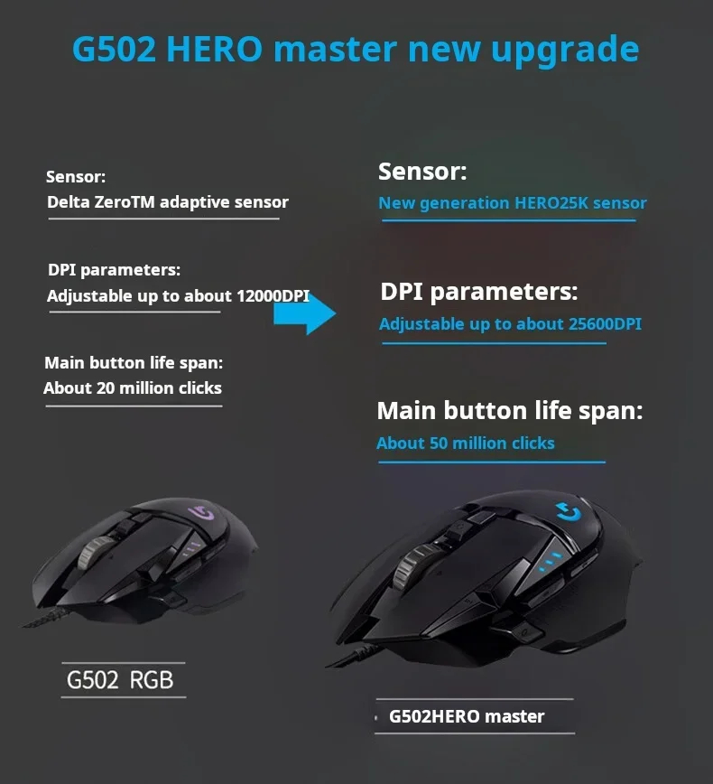 Logitech G502 HERO Mouse Gaming com Fio, Design Mecânico RGB, Ajuste de ...