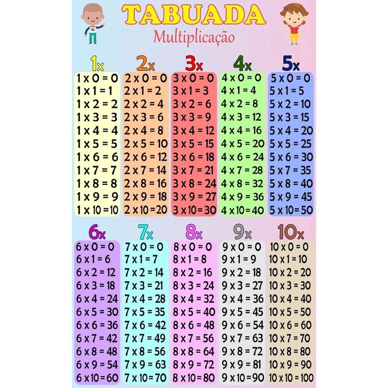 Banner Didático Matemática Tabuada De Multiplicação - Sil314 PaxArt